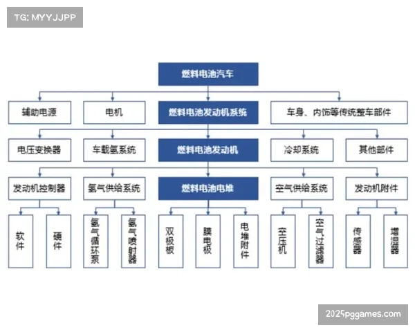 西甲联盟要求各俱乐部提交主场绿色能源使用与减排路线图 西甲联盟要求各俱乐部提交主场绿色能源使用与减排路线图